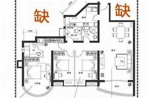 缺角的意思|房子缺角